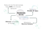 Banbu Desodorante Crema Piel Sensible Silver Touch 65g - BANBU - cosmética natural
