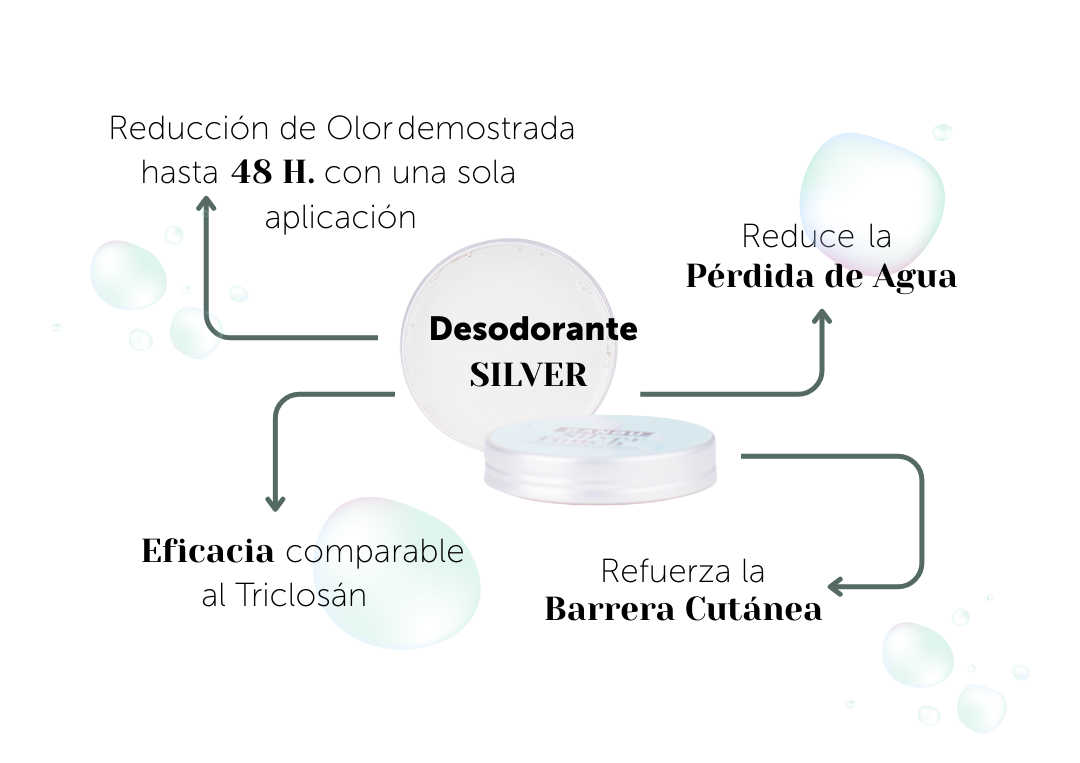 Banbu Desodorante Crema Piel Sensible Silver Touch 65g - BANBU - cosmética natural