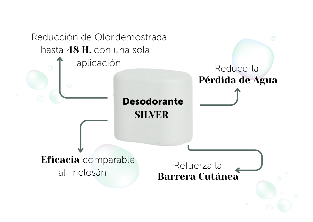 Banbu Desodorante Sólido Piel Sensible Silver Touch 50g - BANBU - cosmética natural