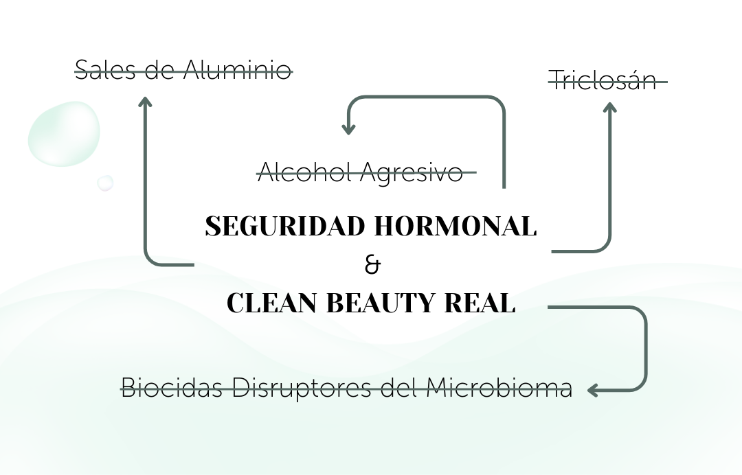 Banbu Desodorante Sólido Piel Sensible Silver Touch 50g - BANBU - cosmética natural