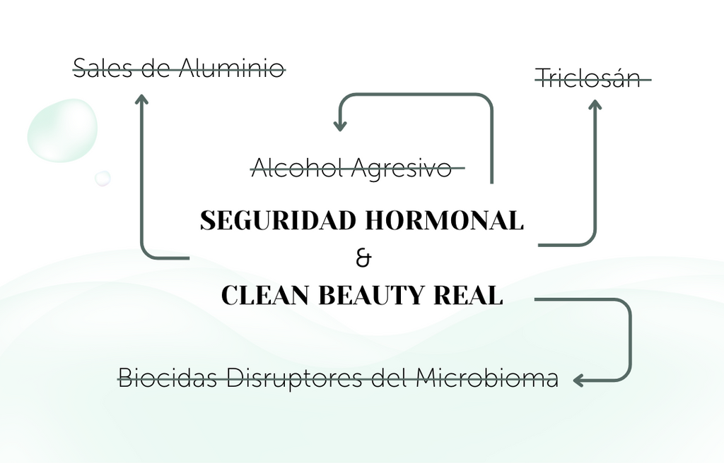 Banbu Desodorante Crema Piel Sensible Silver Touch 65g - BANBU - cosmética natural