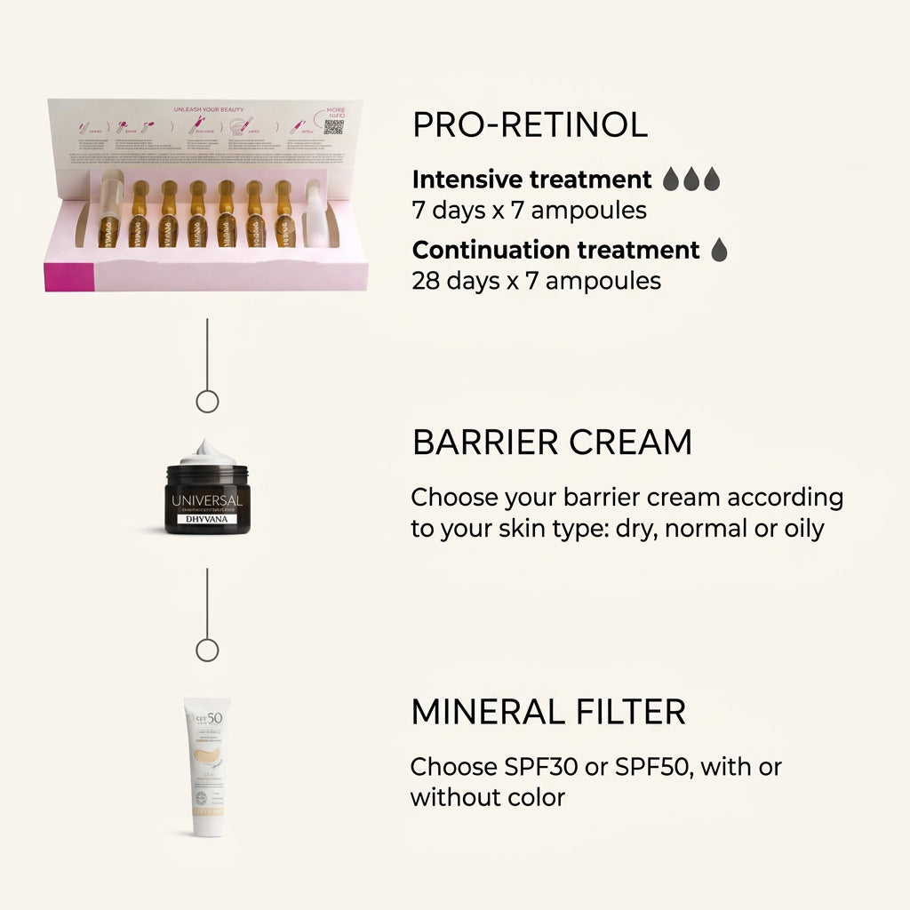 Dhyvana Pro-Retinol Sérum con Bakuchiol 7 Ampollas - DHYVANA - cosmética natural