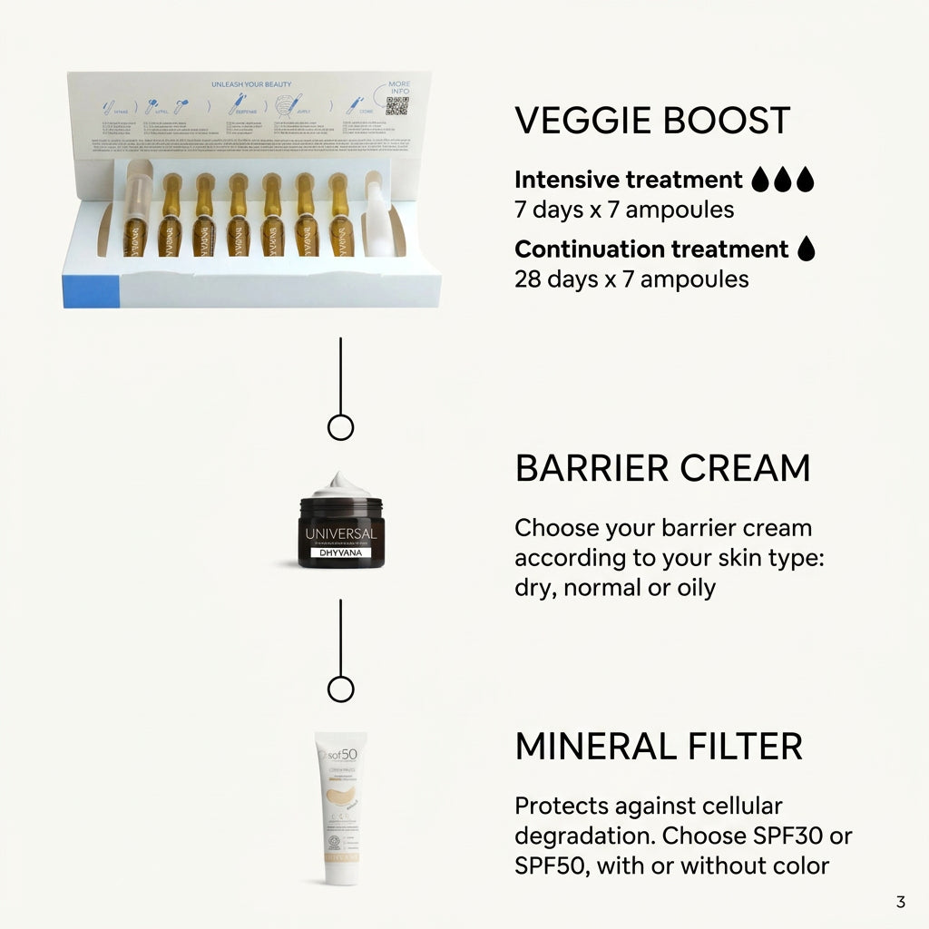 Dhyvana Veggie Boost Sérum con Ácido Ferúlico 7 Ampollas - DHYVANA - cosmética natural